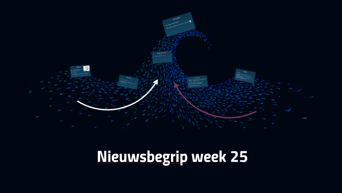 Nieuwsbegrip Week 25 Niveau B By Yris Manders On Prezi