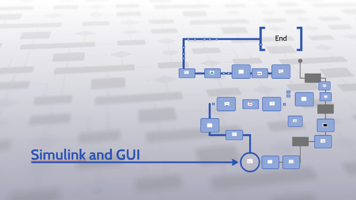 Simulink and GUI by Rajesh Mallela on Prezi