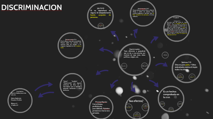 LA DISCRIMINACION by David Lopez Perez on Prezi