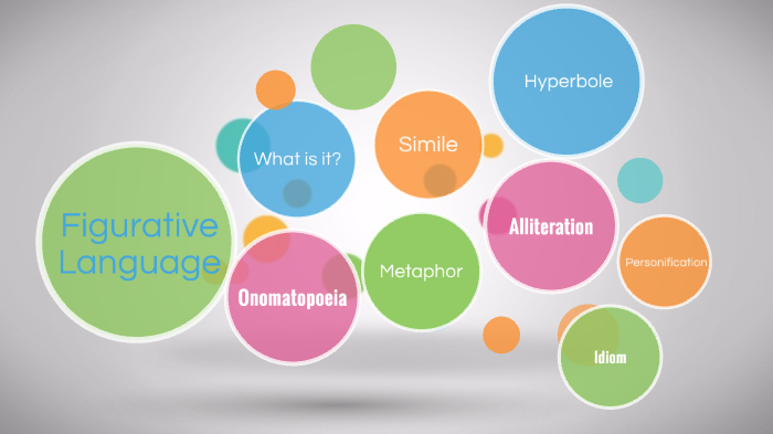 Figurative Language 5th Grade by Geraldine Perez on Prezi