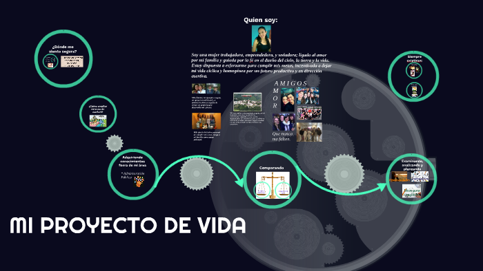 PROYECTO DE VIDA by Jennifer Castro on Prezi