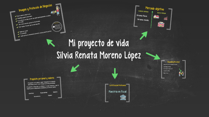 Mi proyecto de vida by Renata Moreno on Prezi