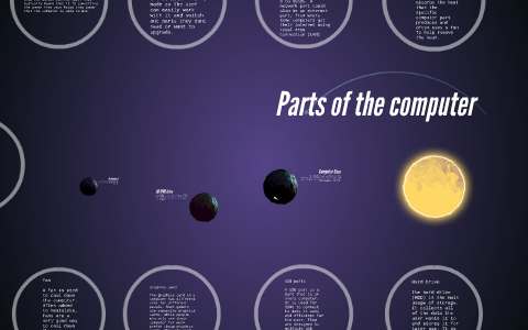 Parts of the computer by Zane Aldridge on Prezi