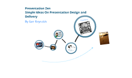 Presentation Zen: Simple Ideas on Presentation Design and Delivery by Garr  Reynolds