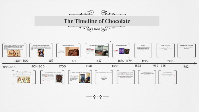 The Timeline Of Chocolate By Cara Donaldson On Prezi   B4kksm4kwl4ahorynag5ojdvj76jc3sachvcdoaizecfr3dnitcq 3 0 