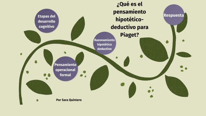 Pensamiento hipot tico deductivo by SARA MANUELA QUINTERO ROJAS on