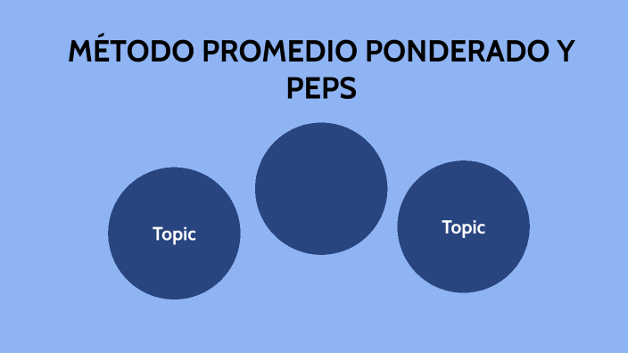 MÉtodo Promedio Ponderado Y Peps By Nicol Dayanna Rodriguez Moreno On Prezi 0871