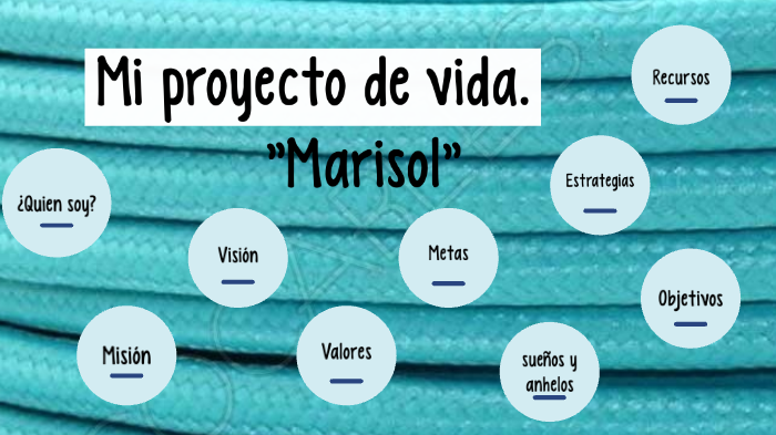Mi proyecto de vida by Marisol Contreras on Prezi
