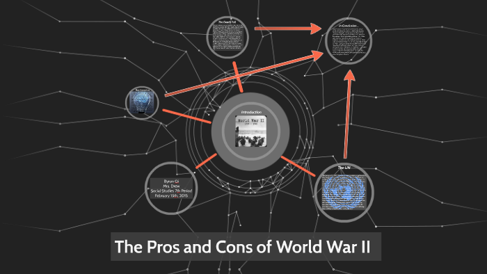 World War II by ... ... on Prezi