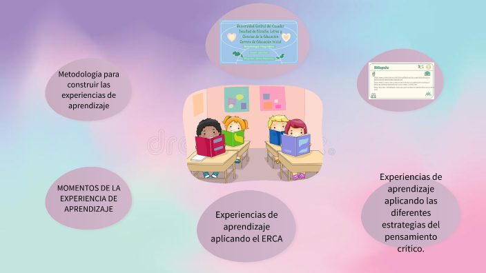 Experiencia de Aprendizaje de Preparatoria by Karen Sánchez on Prezi