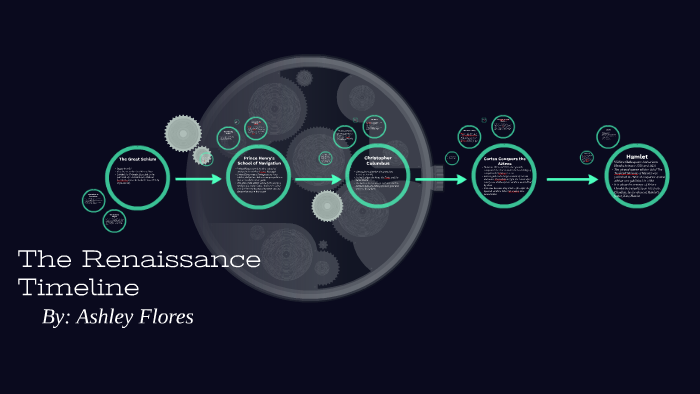 The Renaissance Timeline by Ashley Flores on Prezi