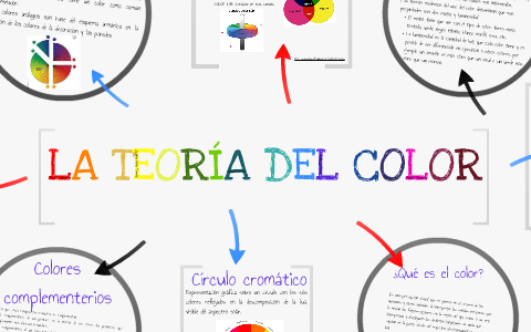 La Teoría del Color by Juliana Peña Moreno on Prezi