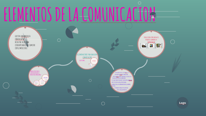 ELEMENTOS DE LA COMUNICACION by nicol luna on Prezi