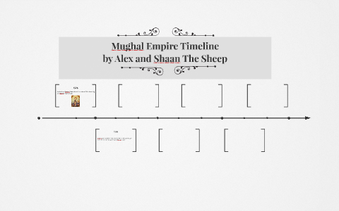 Mughal Empire Timeline | Timeline Of The Mughal Dynasty – TVHG