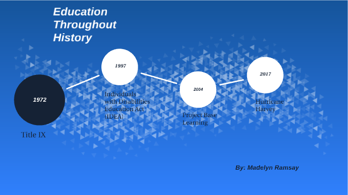 Education Throughout History by Madelyn Ramsay on Prezi