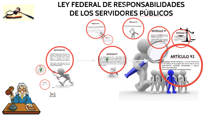 LEY FEDERAL DE RESPONSABILIDADES DE LOS SERVIDORES PÙBLICOS by sayra