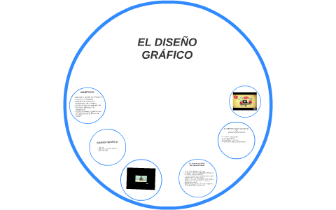 EL DISEÑO GRAFICO by Jonatan Martinez on Prezi