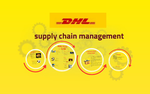Dhl Supply Chain Management By Wong Smily