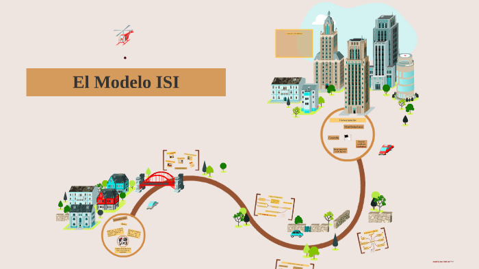 El Modelo ISI by Marcelo Montecinos on Prezi Next