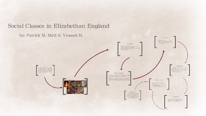 Social Class In Elizabethan England By Vincent Brausch