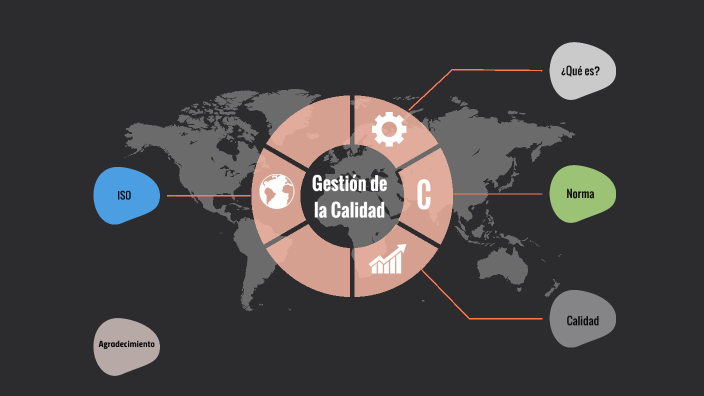 GESTIÓN DE LA CALIDAD by Gissele Pedraza Manuel on Prezi