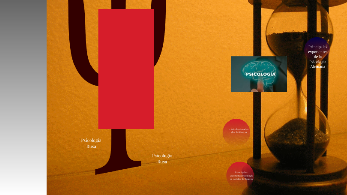 Historia de la psicologia by Paola Gonzalez on Prezi
