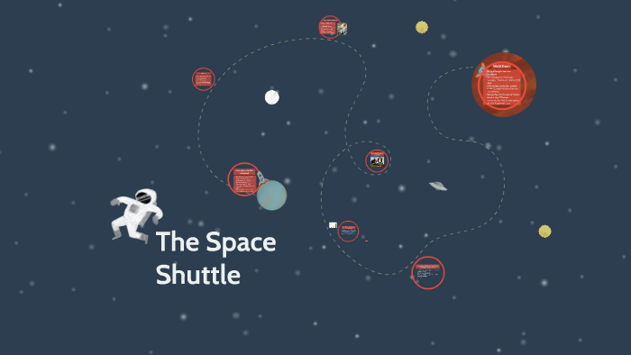 The Space Shuttle by Kenna Short on Prezi