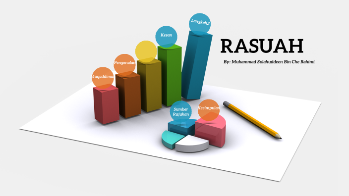 Rasuah By