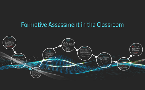 Formative Assessment in the Classroom by Kayla Sullivan on Prezi