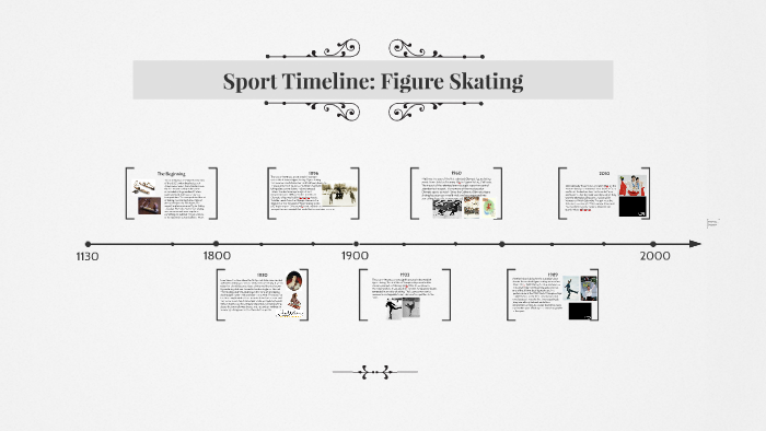 Sport Timeline: Figure Skating By Alyssa Marino On Prezi Next