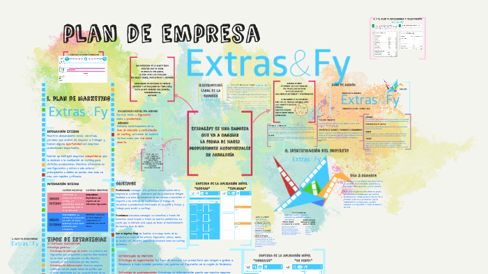 plan de empresa by Álvaro Barco Pérez on Prezi