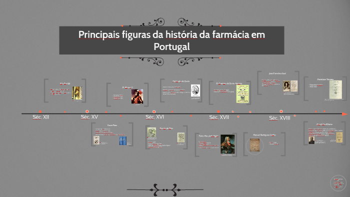 Principais figuras da história da farmácia em Portugal by Júlia Rosário