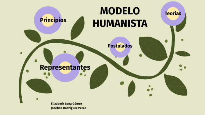 El Modelo Humanista by JOSEFINA RODRIGUEZ PEREA on Prezi Next