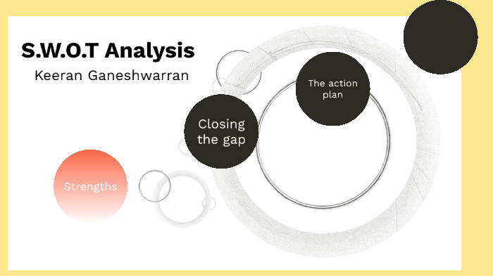 S.W.O.T Analysis by Keeran Ganesh on Prezi