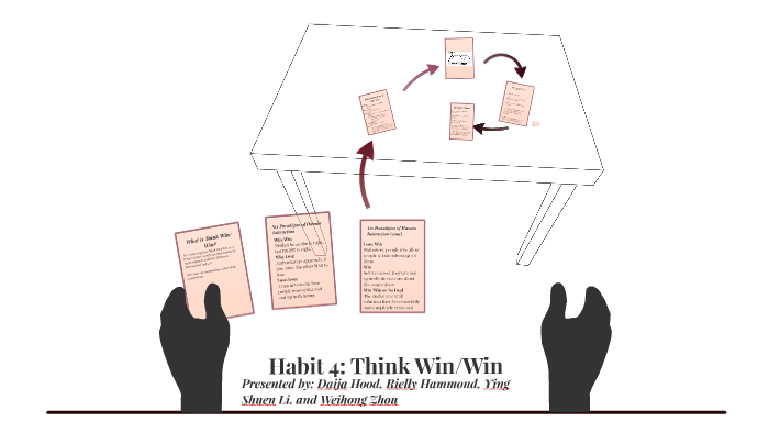 Habit 4: Think Win/Win by Daija Hood on Prezi