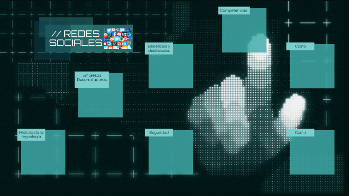 REDES SOCIALES by Cristhian Melendez on Prezi