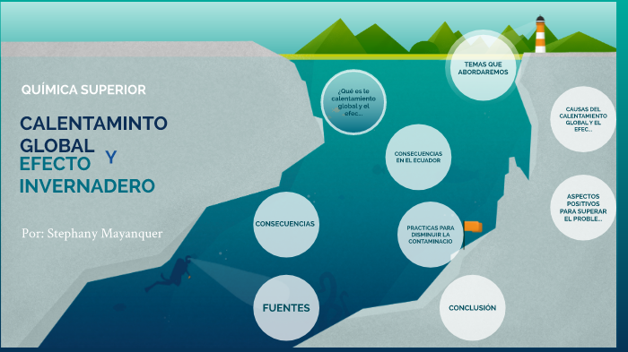 Calentamiento Global y Efecto Invernadero by Stephany Mayanquer on Prezi