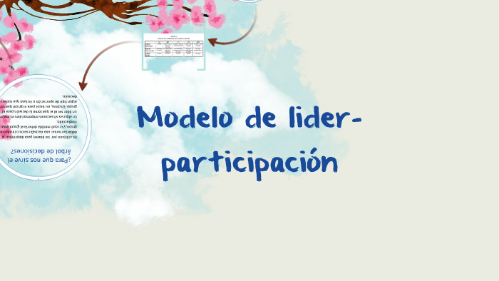 modelo de lider-participacion by alexandra razo