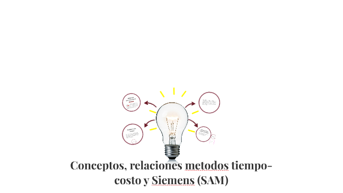 Conceptos, relaciones metodos tiempo-costo y Siemens (SAM) by Keren GR