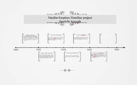 Mughal Empire Timeline Chart