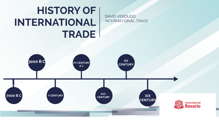 history of international trade research paper
