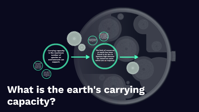 What Is The Earths Carrying Capacity? By Steph Godkin