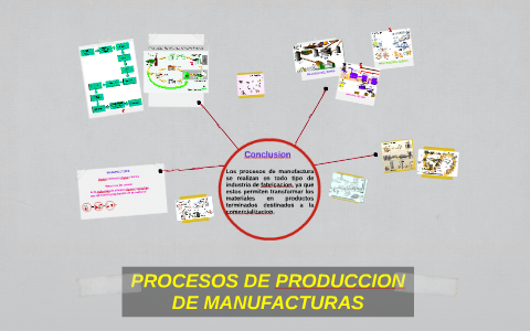 Procesos de produccion de manufacturas by Valentina Figueroa on Prezi