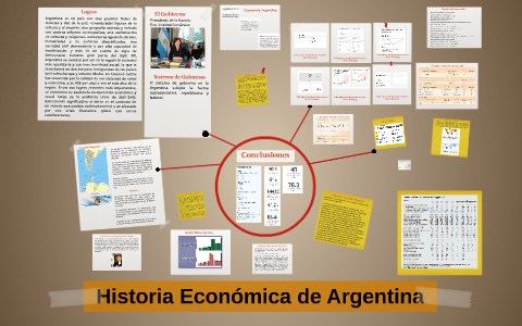 Historia Económica Argentina By Michael Durán On Prezi