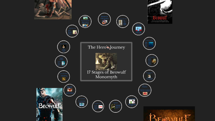 The Hero's Journey by Justin Fedoronko on Prezi