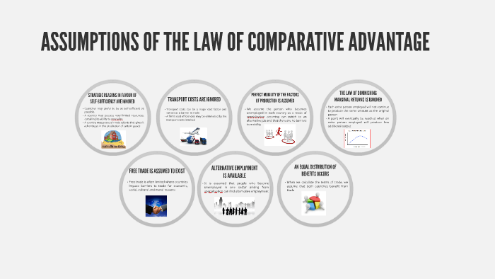 comparative-advantage-definition-and-examples-video-lesson-transcript-study