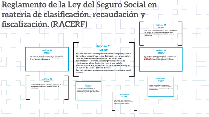 Reglamento de la Ley del Seguro Social en materia de clasifi by Pamela