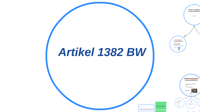 Artikel 1382 BW By Florence Verhenne On Prezi