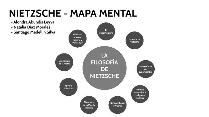 Nietzsche - Mapa Mental by Natalia Sofia Diaz on Prezi Next