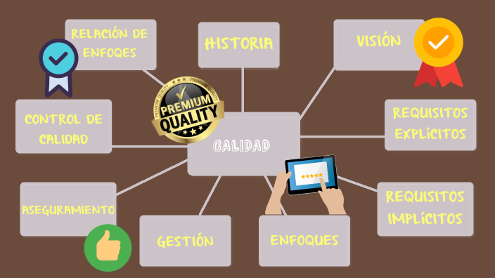 Calidad by Juan Arce on Prezi